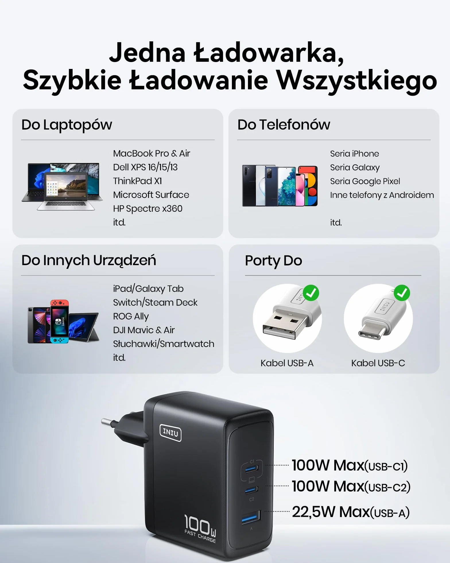 INIU Ładowarka USB C 100W, Kompaktowa 3-portowa 2 Typ C & USB A do Samsung Galaxy S25 S24 Ultra iPhone 17 16 15 Pro Max Xiaomi iPad MacBook