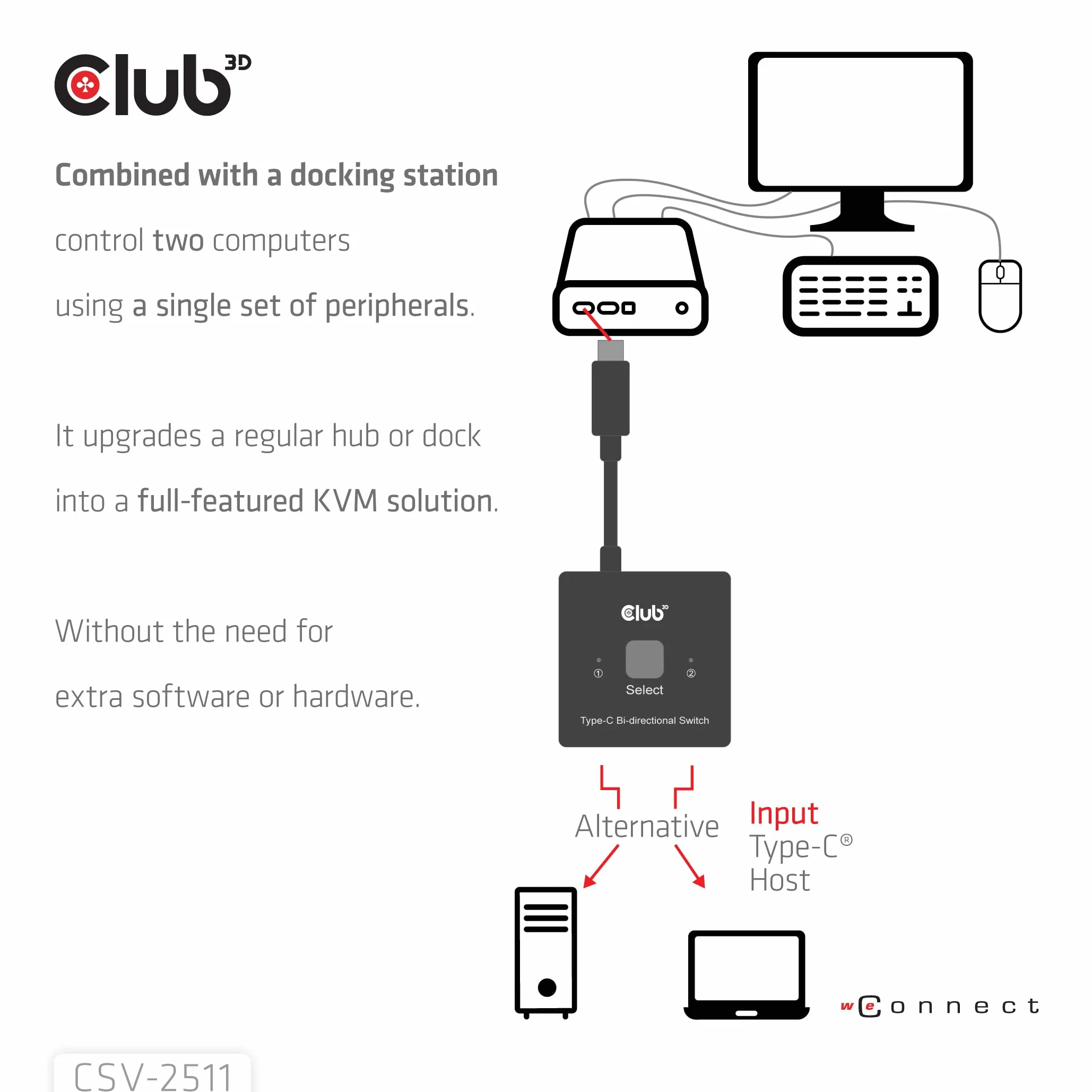 Club3D CSV-2511 USB-C dwukierunkowe wideo dane PD Switch