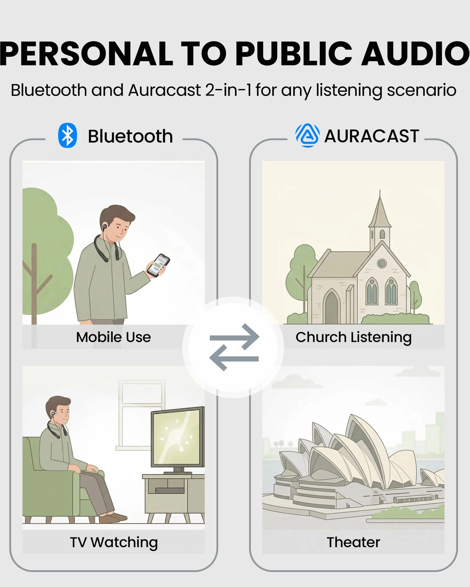 Avantree Loop – Słuchawki Bluetooth z pałąkiem na szyję i technologią Auracast, niskie opóźnienie, 3 tryby EQ z wyraźną mową, słuchawki dokanałowe, wygodne do TV, telewizora, PC