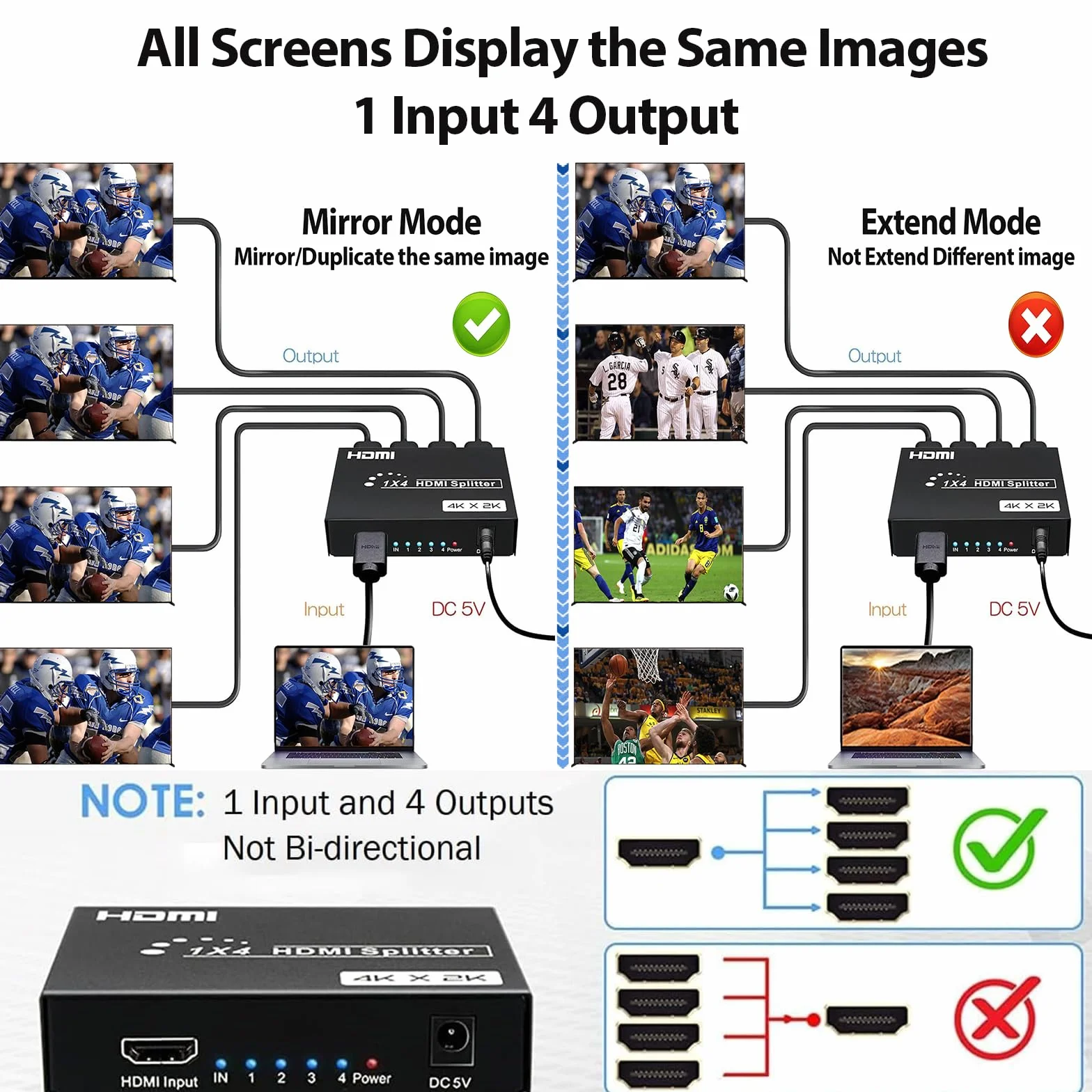 Rozdzielacz HDMI 4K 1 w 4, obsługa 3D HDCP, kompatybilny z HDTV Xbox PS4
