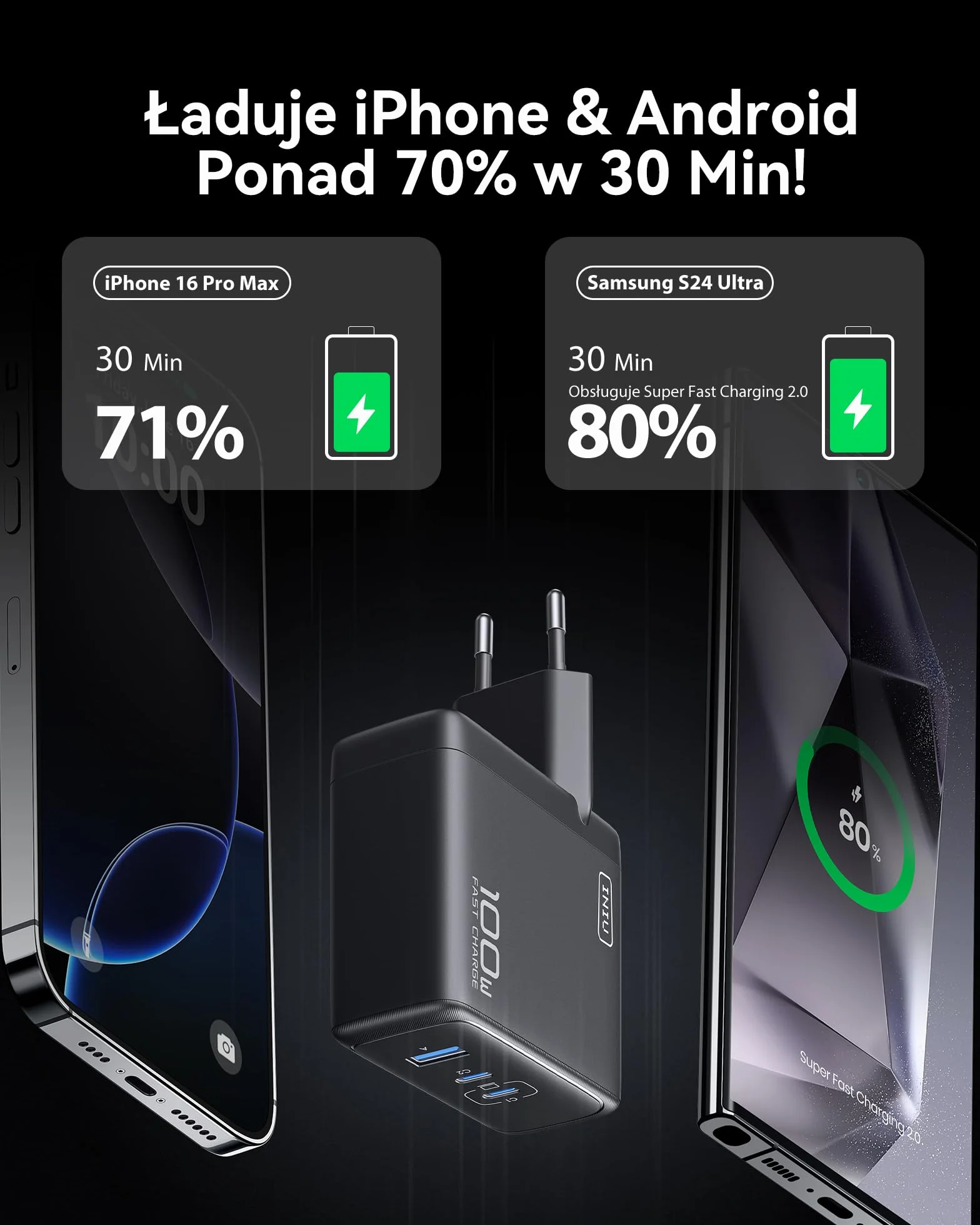 INIU Ładowarka USB C 100W, Kompaktowa 3-portowa 2 Typ C & USB A do Samsung Galaxy S25 S24 Ultra iPhone 17 16 15 Pro Max Xiaomi iPad MacBook
