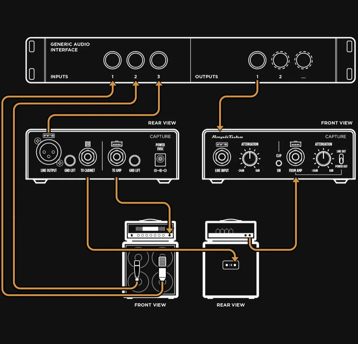 IK Multimedia TONEX Capture