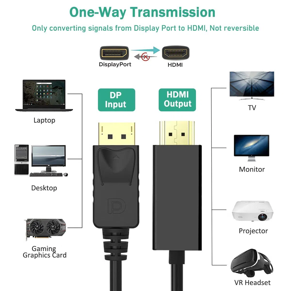 Adapter kabla 4K DisplayPort na HDMI 150 cm, Ankky High Speed (1440P 60 Hz, 1080P 120 Hz) Jednokierunkowy kabel DP do HDMI kompatybilny z Dell, HP, Insignia, Samsung i innymi markami