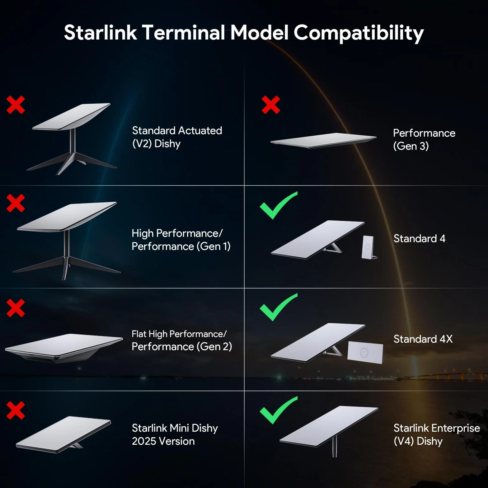 Starlink Gen 3 adapter rurowy 1,22-5,5'' uchwyt na słup zestaw montażowy Premium