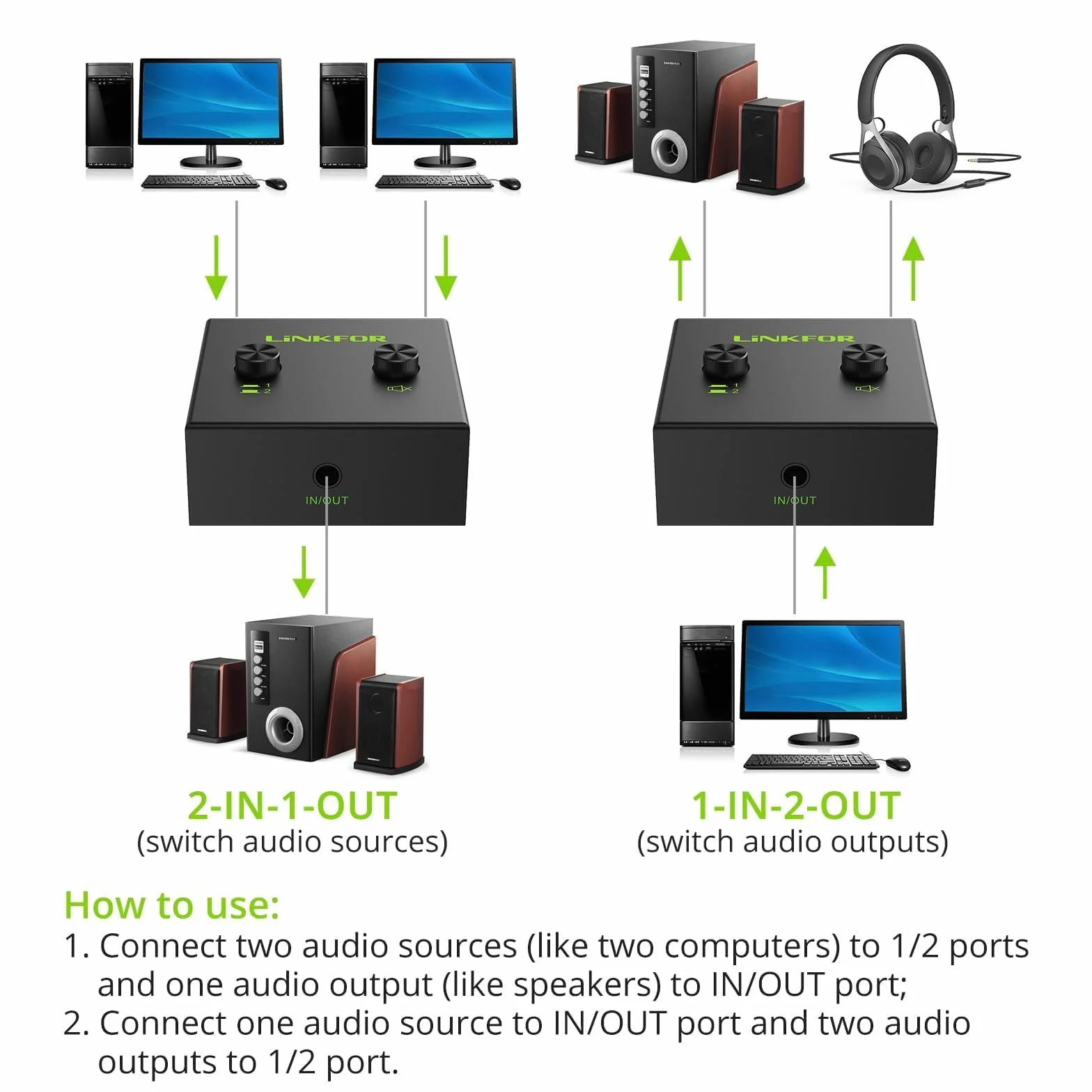 LiNKFOR Dwukierunkowy Przełącznik audio stereo 3,5 mm, przełącznik audio 2(1)-wejścia-1(2)-wyjścia, kabel 3,5 mm do komputera, telewizora, głośników