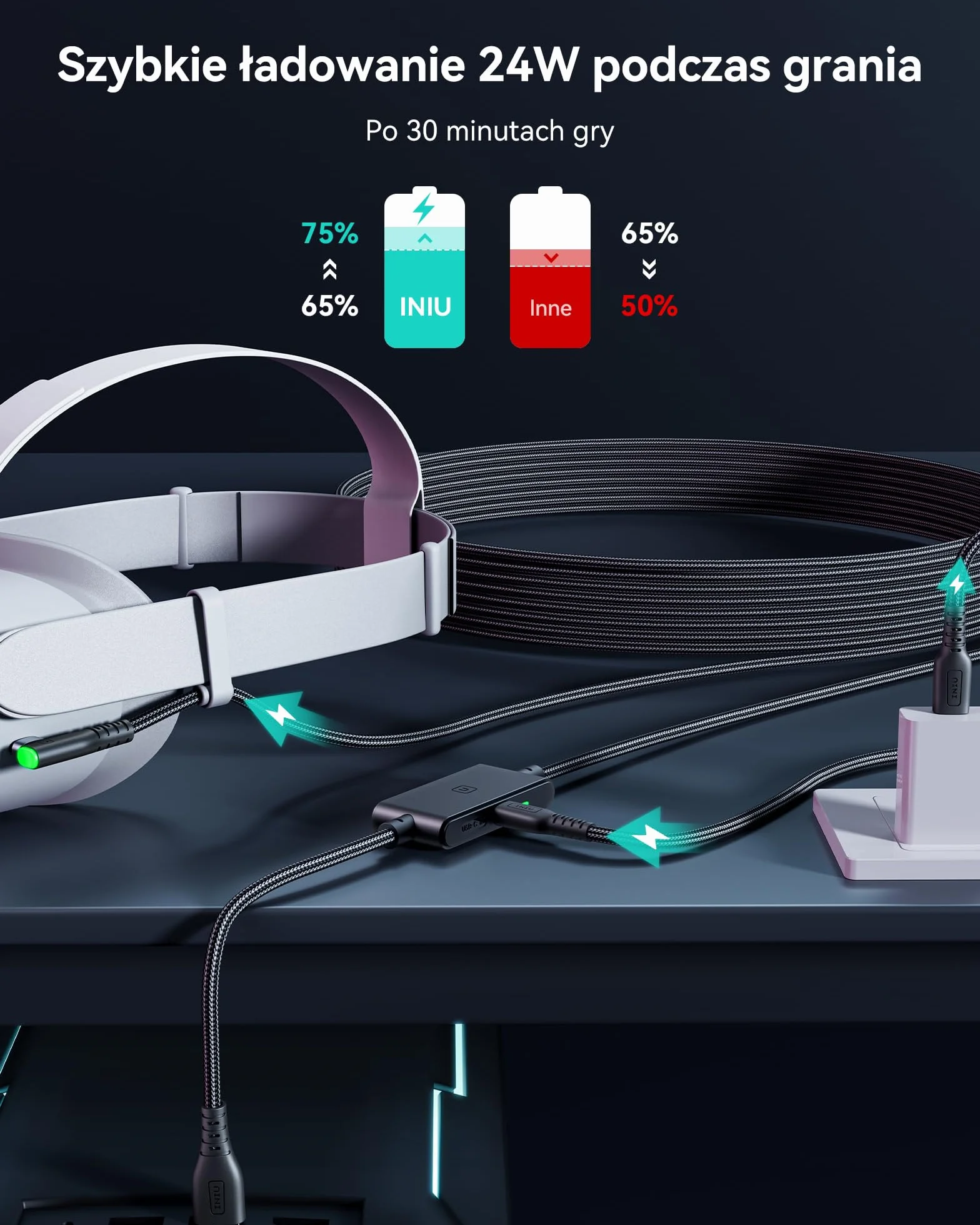 INIU Kabel Link 5 m USB A 3.0 na USB C do Meta Oculus Quest 3/2/Pro Pico 4 Steam VR PC