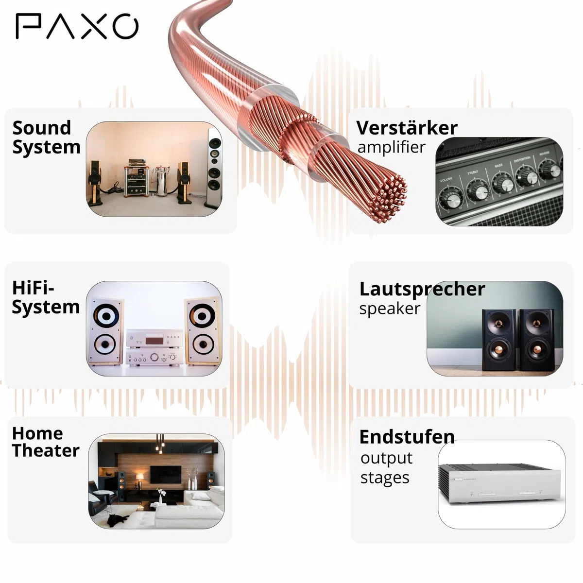 PAXO 10 m współosiowy kabel głośnikowy, 2 x 1,5 mm², OFC/czysta miedź, elastyczny, kompaktowy kabel Hi-Fi o średnicy 5,5 mm, przezroczysty