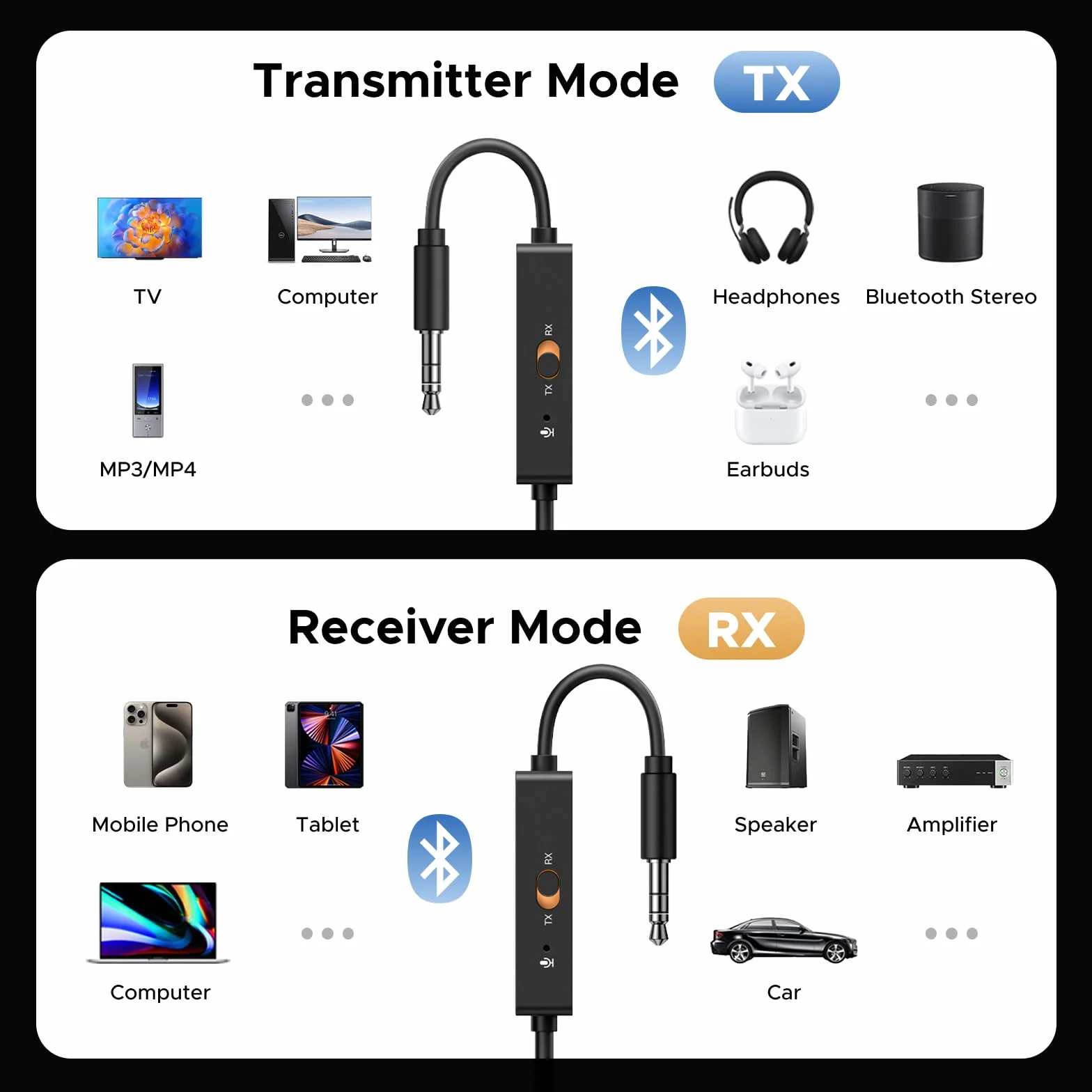 UGREEN Aux Bluetooth Adapter do samochodu 2w1 Jack Bluetooth Adapter z wyświetlaczem LED Odbiornik nadajnika Bluetooth do 2słuchawek, stereo, TV Odbiornik nadajnika Bluetooth do telefonu komórkowego