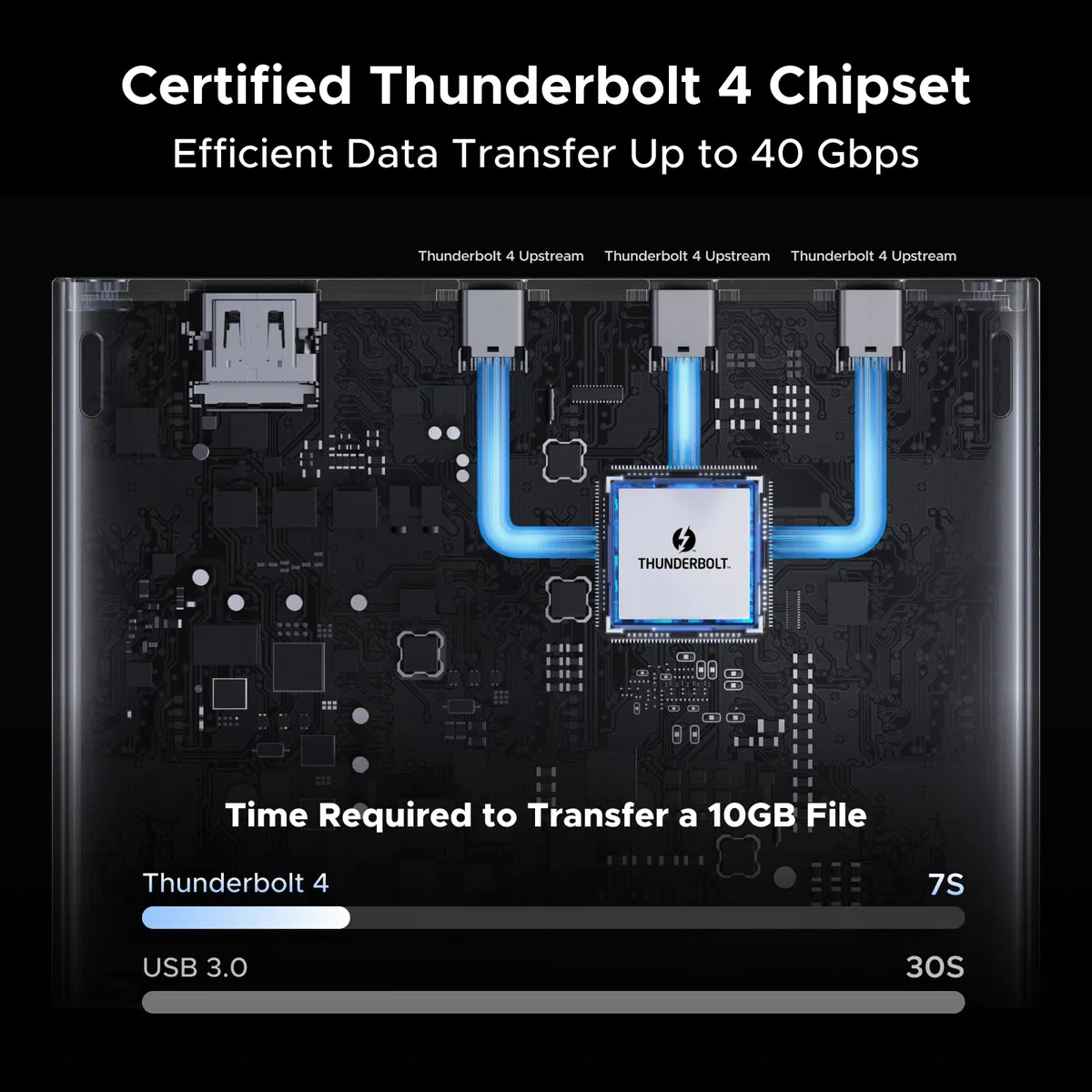 UGREEN Stacja dokująca Thunderbolt 13 w 1