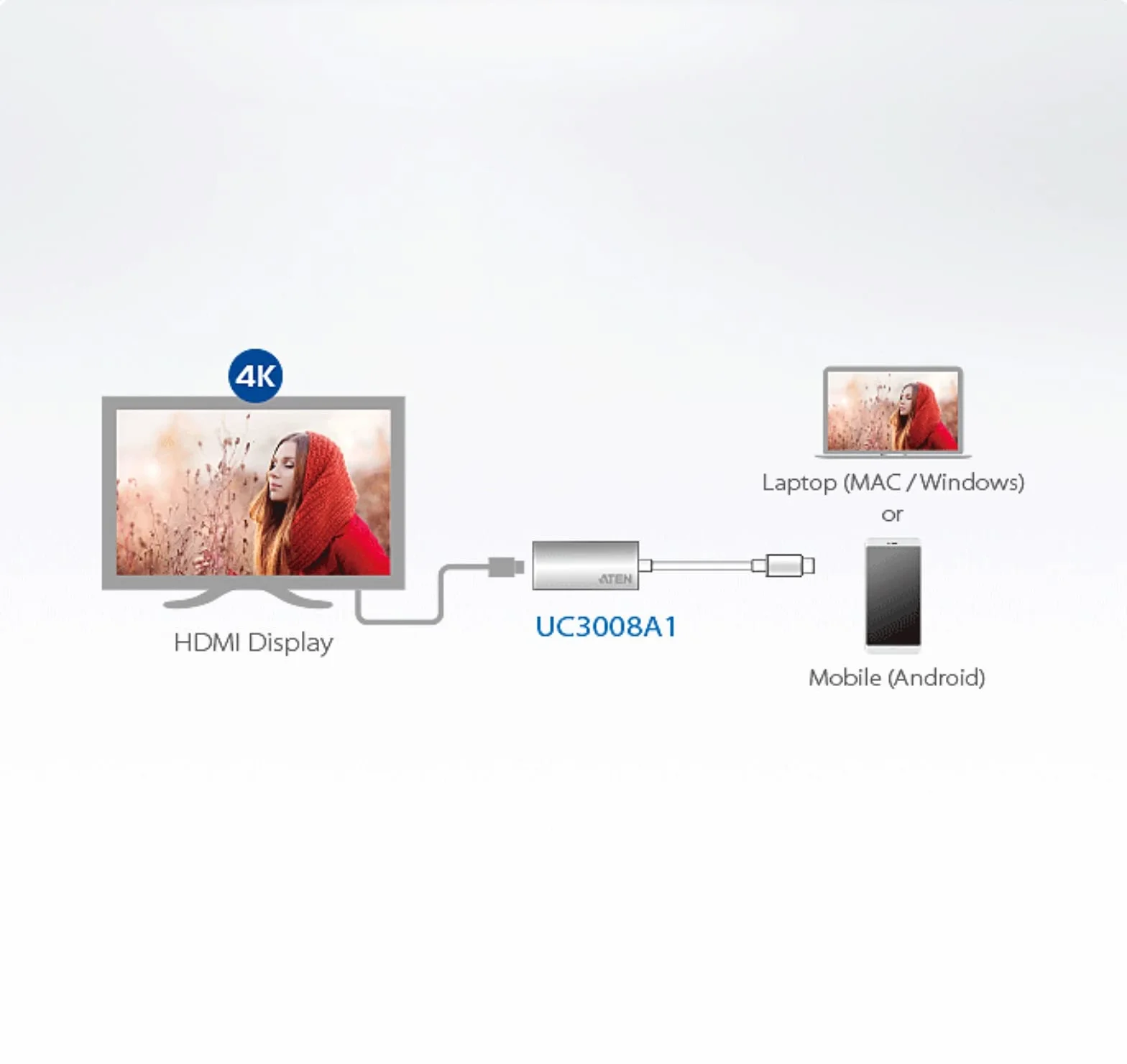 ATEN UK USB-C na HDMI 4K Adapter UC3008A1