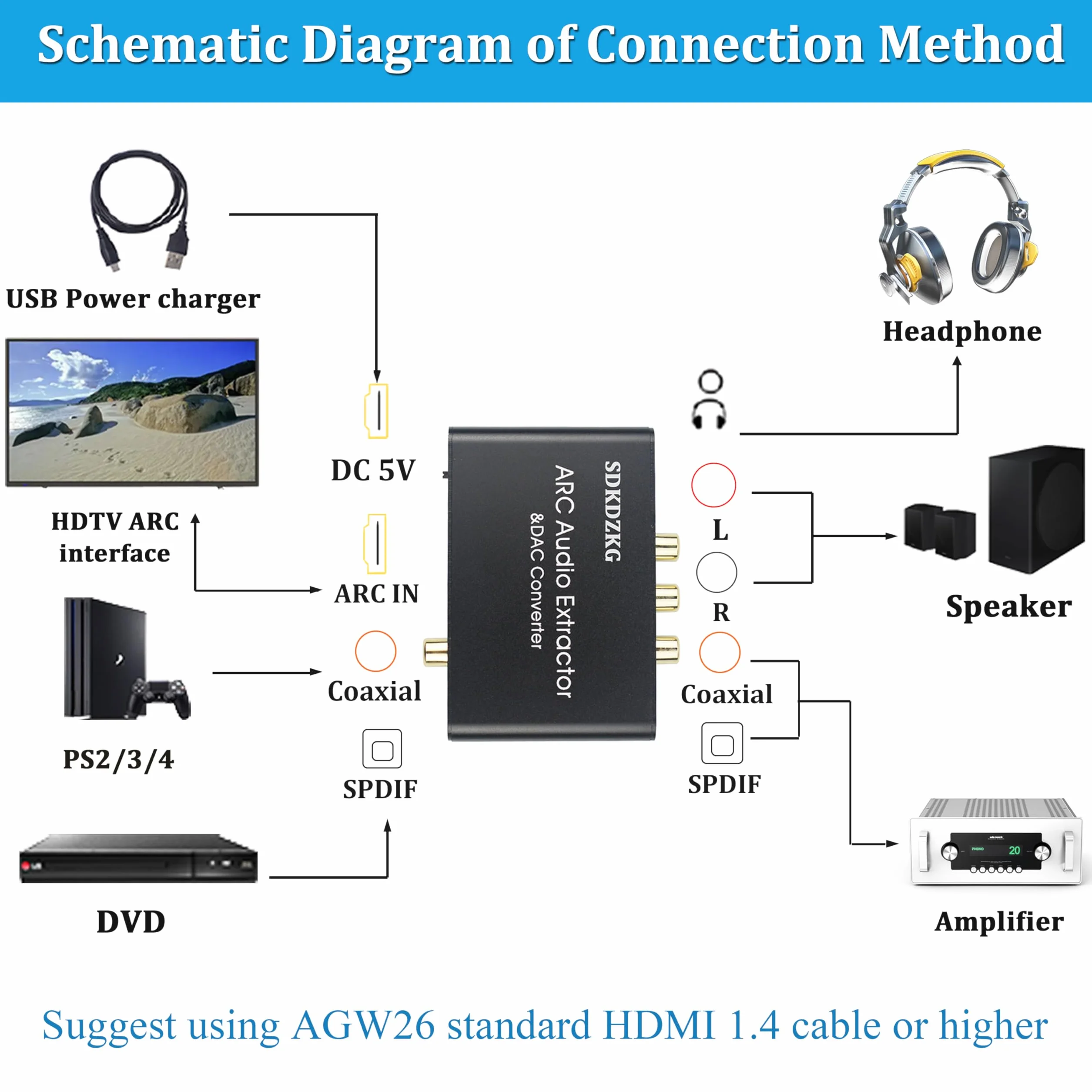 192KHz DAC Konwerter, HDMI ARC Ekstraktor Adapter, HDMI/Cyfrowy SPDIF Optyczny Toslink Koncentryczny do Analogowe RCA 3,5mm Jack L/R Współosiowy SPDIF Audio Konwerter dla HDTV Soundbar