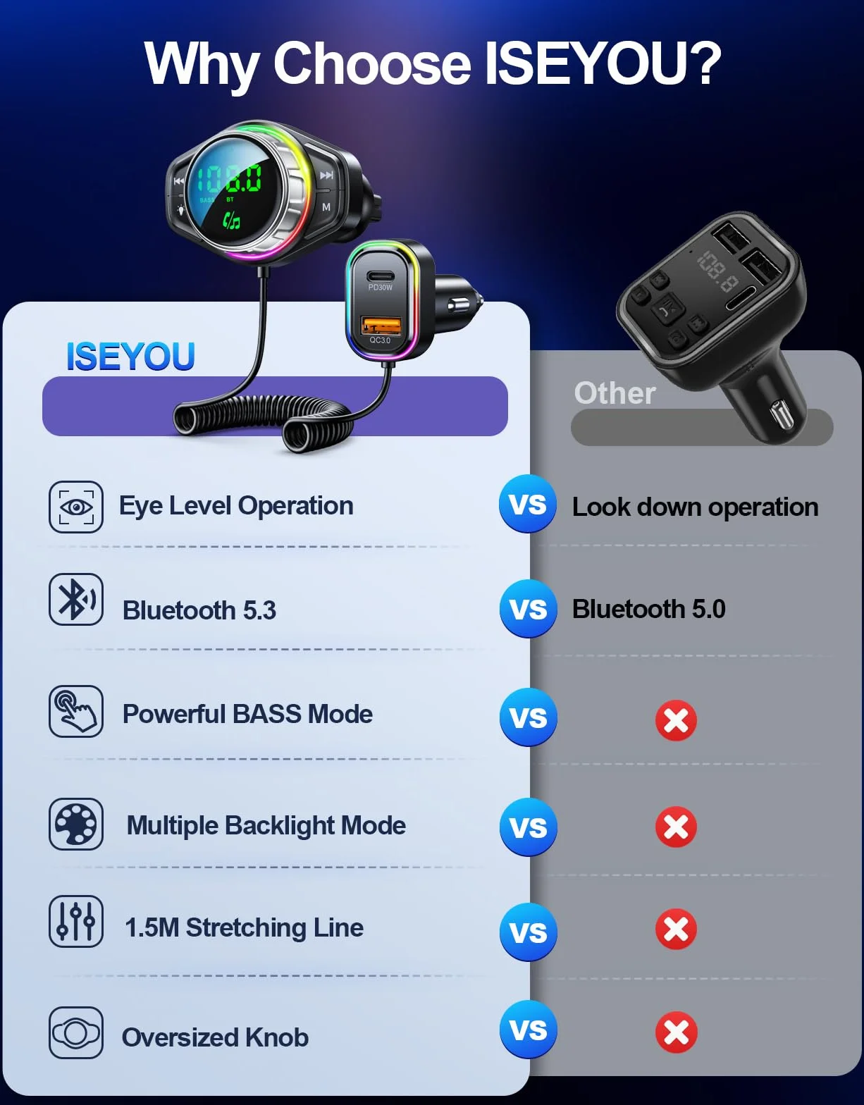 ISEYou Bluetooth Adapter do Samochodu FM 5.3 48W Podwójne USB Dźwięk HiFi Tryb Basowy Bezprzewodowe Połączenia RGB