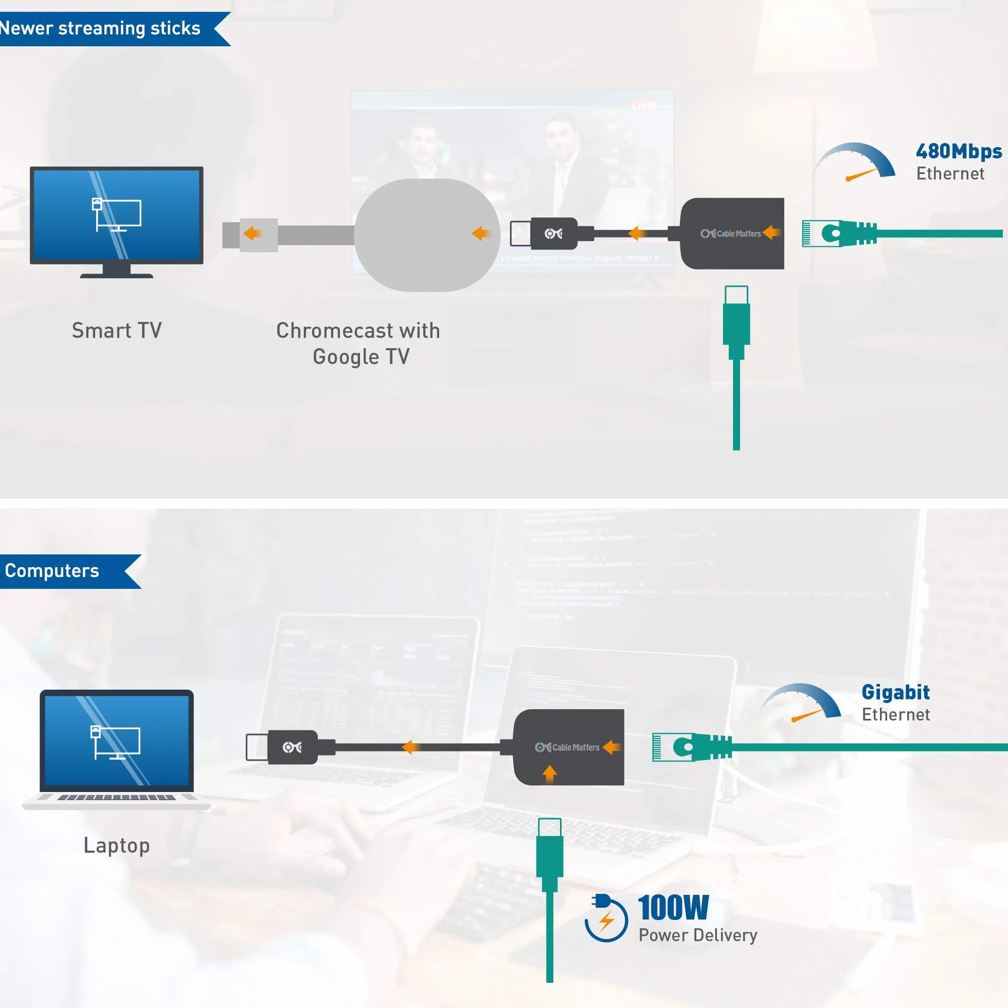 Cable Matters Adapter USB C do Gigabit Ethernet 100 W 480 Mb/s dla Chromecasta z Google TV 2020