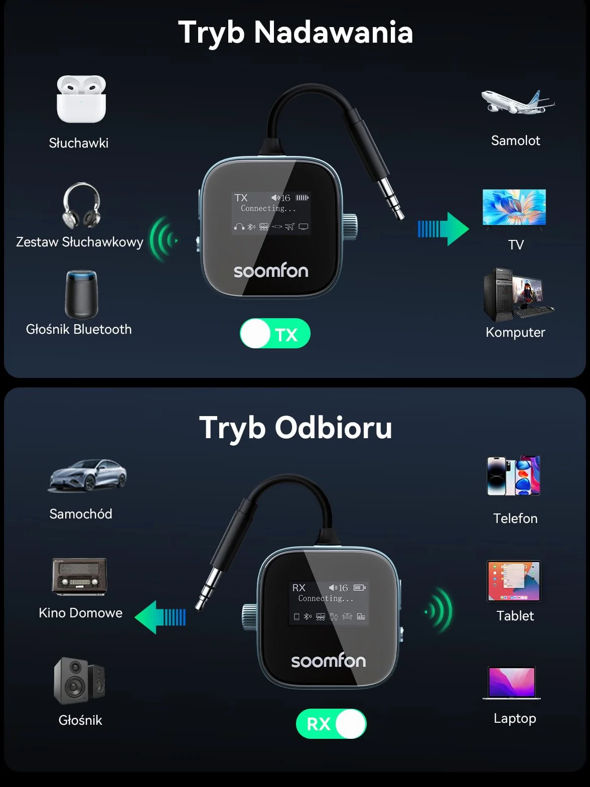 SOOMFON Odbiornik nadajnika Bluetooth 5.3 z gniazdem 3,5 mm z ekranem LCD, podwójne parowanie, adapter Bluetooth AUX 13H, bezprzewodowy nadajnik audio 2 w 1, do samolotu, telewizora, słuchawek
