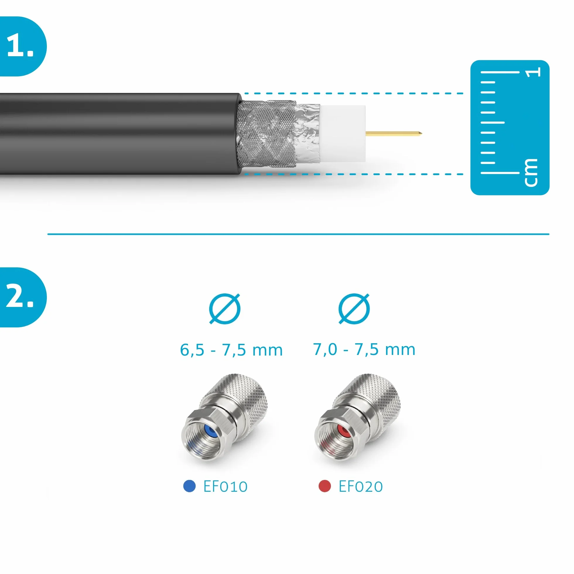 Sonero, Wtyk F do kabla satelitarnego, antenowego, kabla koncentrycznego o średnicy 7,0-7,5 mm, łatwe samodzielne konfekcjonowanie, chrom, zestaw 10 sztuk