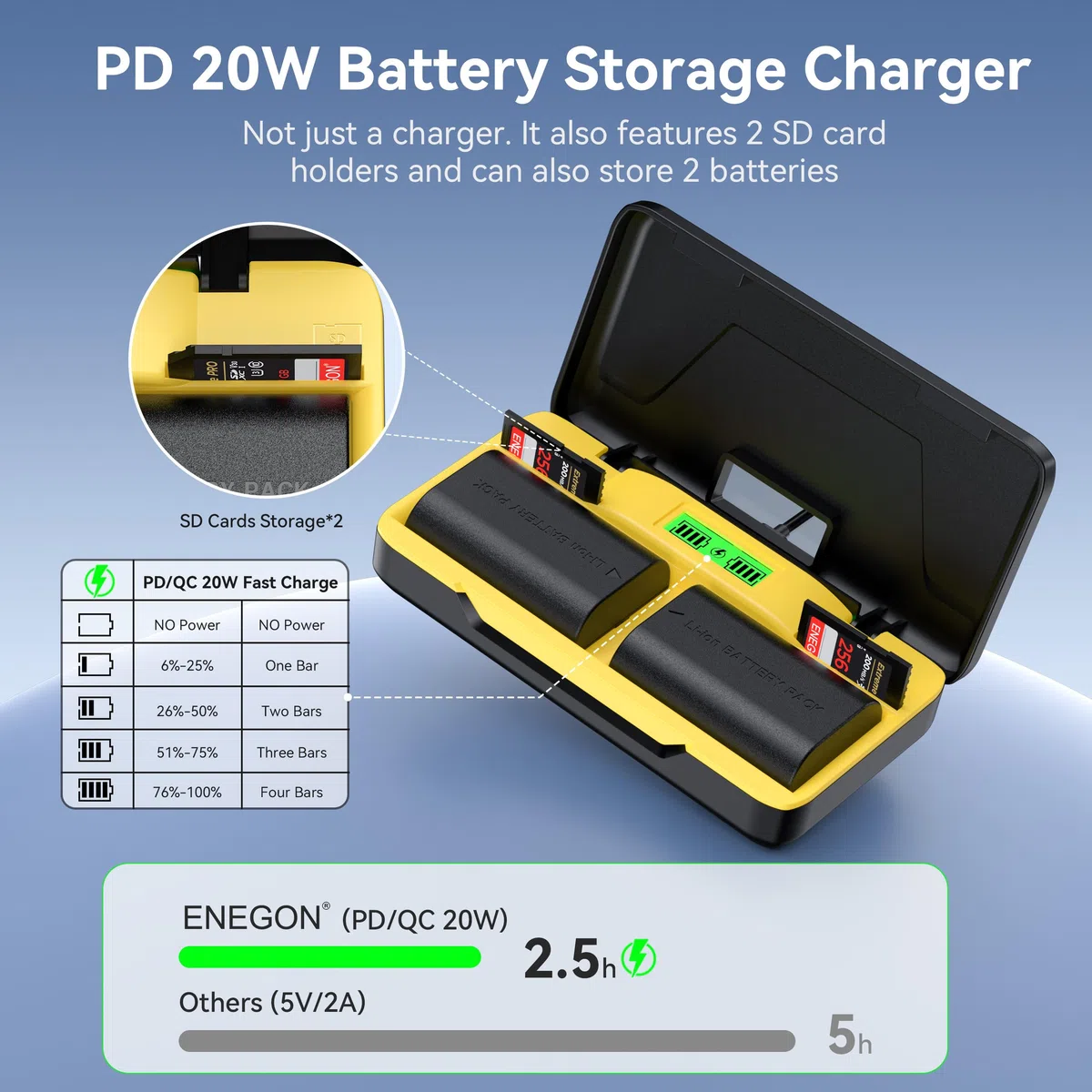 ENEGON LP-E6NH 20 W Dual-akumulatorowy zestaw do szybkiego ładowania (2 x 3000 mAh) kompatybilny z Canon EOS 5D, 6D,7D, 60D, 70D, 80D, 90D, XC10, XC15, R, R5, R6, R7, wyświetlacz LCD