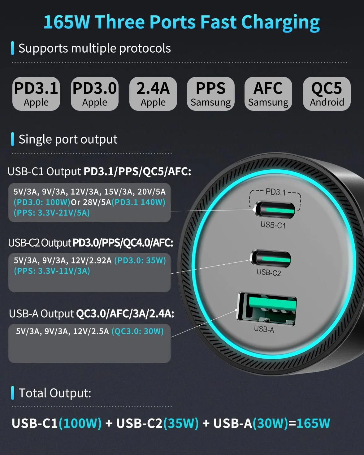 Rocoren Ładowarka samochodowa USB-C 165 W 3 porty PD3.1 QC5.0 do iPhone 15/14/13 Samsung Galaxy S24/23 Xiaomi MacBook iPad