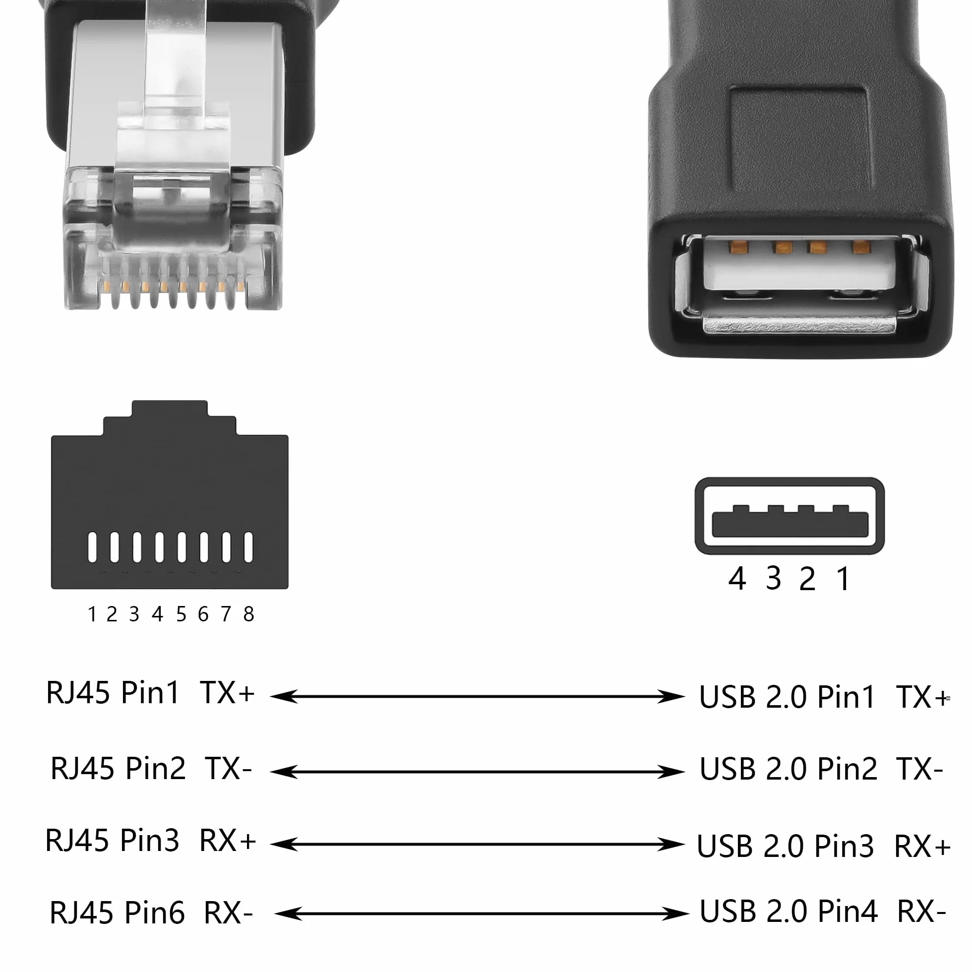 GINTOOYUN 2-szt. adapter USB na RJ45 Ethernet Czarny USB2.0 gniazdo na RJ45 8P4C męski konwerter do kamer, modemu ADSL, routera, laptopów, komputerów stacjonarnych itp