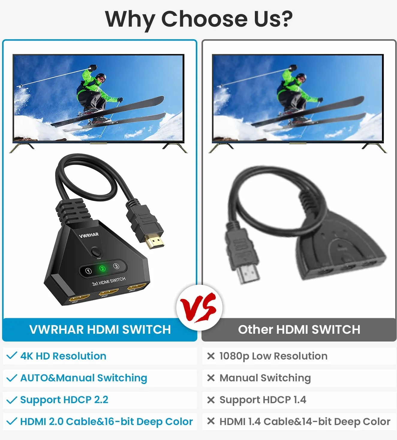 Przełącznik HDMI 4K Automatyczny/Ręczny 3 w 1 - Obsługuje 4K/3D/HDR/UHD/1080P, Kompatybilny z Xbox, PS5/4/3, Blu-Ray, Firestick, Apple TV