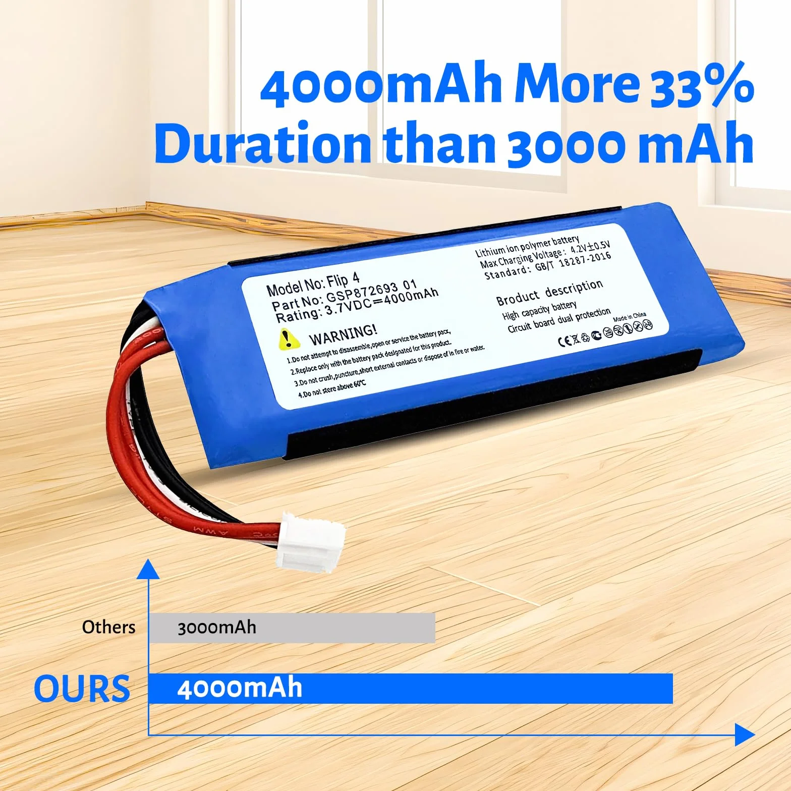 Bateria 4000 mAh do JBL Flip 4 Special Edition z narzędziami naprawczymi