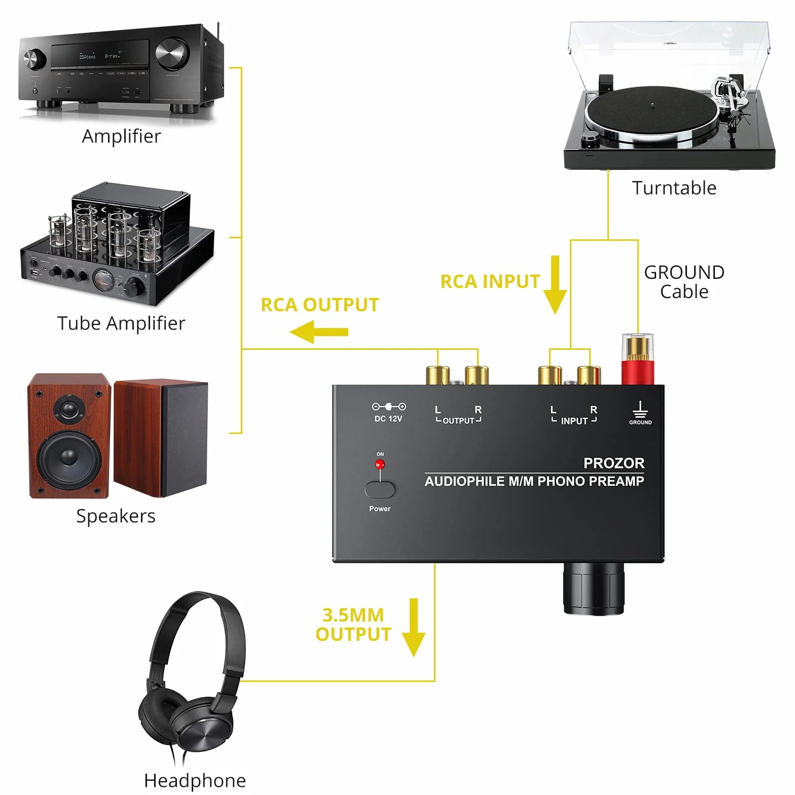 PROZOR Przedwzmacniacz gramofonowy M/M do gramofonów 3.5mm jack 12V/1A z magnetycznym pierścieniem zasilającym Regulacja poziomu Optyczna na złączach wejściowych i wyjściowych RCA