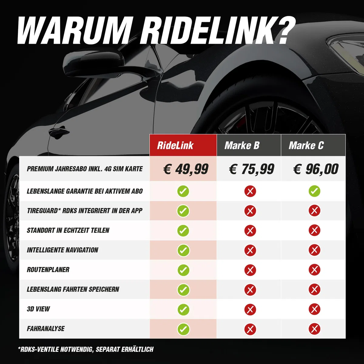 Tracer Go 4G lokalizator GPS, do samochodu, motocykla, ciężarówki, z kartą SIM, śledzenie na żywo w czasie rzeczywistym i czujnik kradzieży, łącznie z nawigacją, wodoszczelność IP54