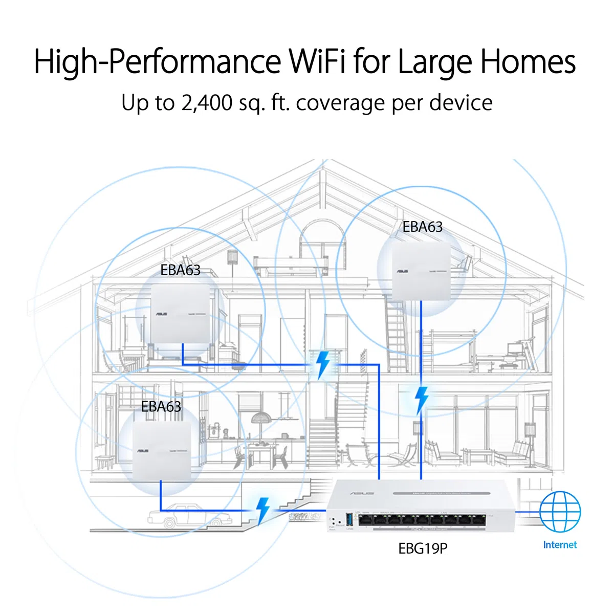 ASUS EBG19P Gigabit PoE+ VPN Router przewodowy, 8 portów PoE+, 123 W, do 3 portów Ethernet WAN+1 USB WAN, obsługuje AP, bezpieczeństwo sieci, łatwe centralne zarządzanie dzięki aplikacji ExpertWiFi,