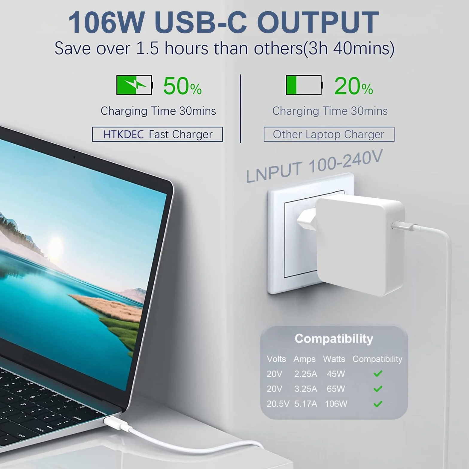 USB C Ładowarka 106W Szybka Zasilacz Kompatybilny z MacBook Pro 16/15/14/13, Mac Book Air 13/15, iPad Pro 2022/2021/2020/2019/2018, Kabel USB C 2M