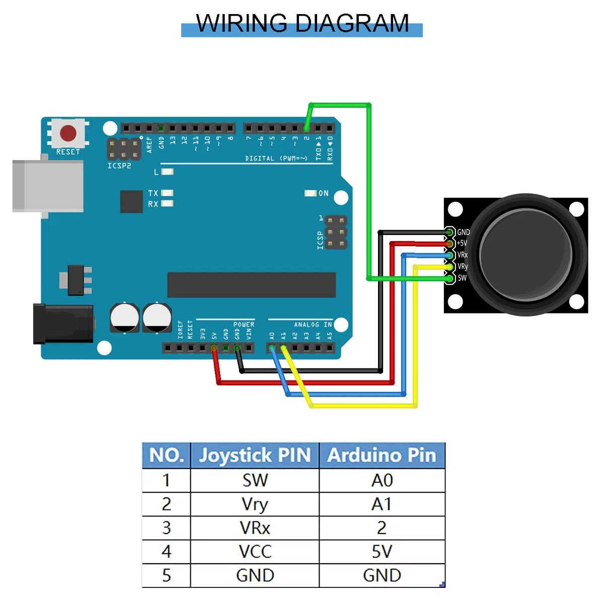 6 sztuk PS2 Joystick Game Controller XY podwójna oś Joystick Breakout moduł KY-023 XY dwuosiowy joystick breakout z kablem DuPont do Arduino