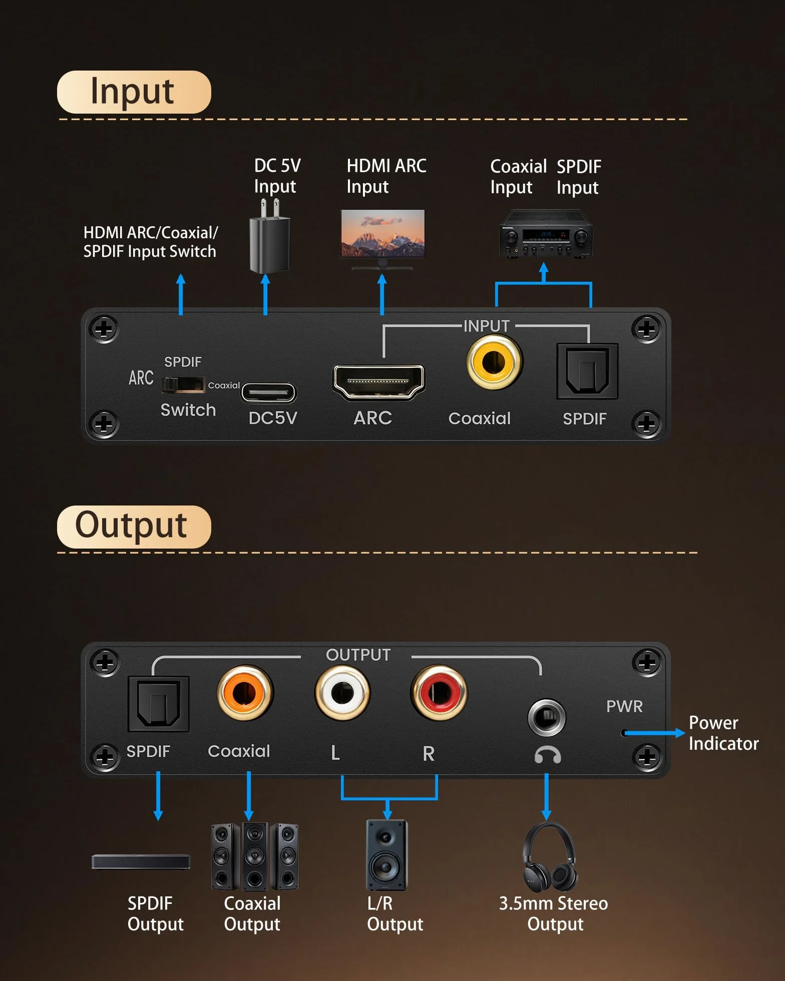 HDMI ARC Audio Extractor DAC konwerter audio, 192 kHz konwerter cyfrowy na analogowy z CEC, HDMI ARC/Optical/Coaxial Input, SPDIF/Optical/RCA/3,5 mm Stereo Output