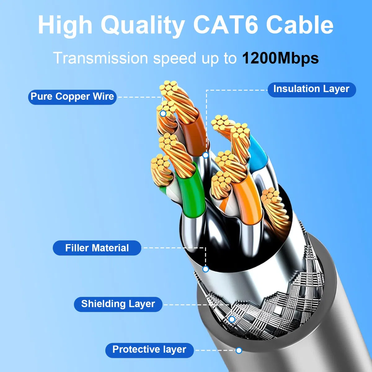 Starlink Kabel Starlink Gen 3, 10 m, 23 m, 30 m, 46 m, kabel do Starlink Gen 3, standardowy kabel V3, wodoodporny, do użytku zewnętrznego Starlink, prostokątny, Satellite V3