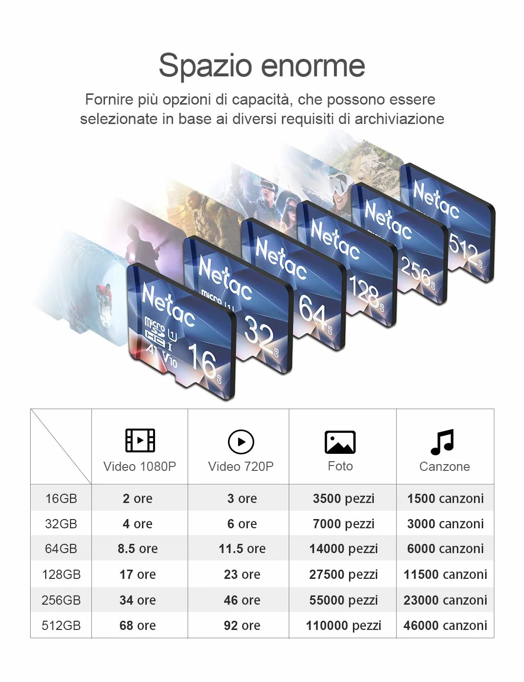 Netac Karta micro SD 128 GB, A1, U3, C10, V30, 4K, 667X, UHS-I, prędkość do 100/30 MB/s (R/W)