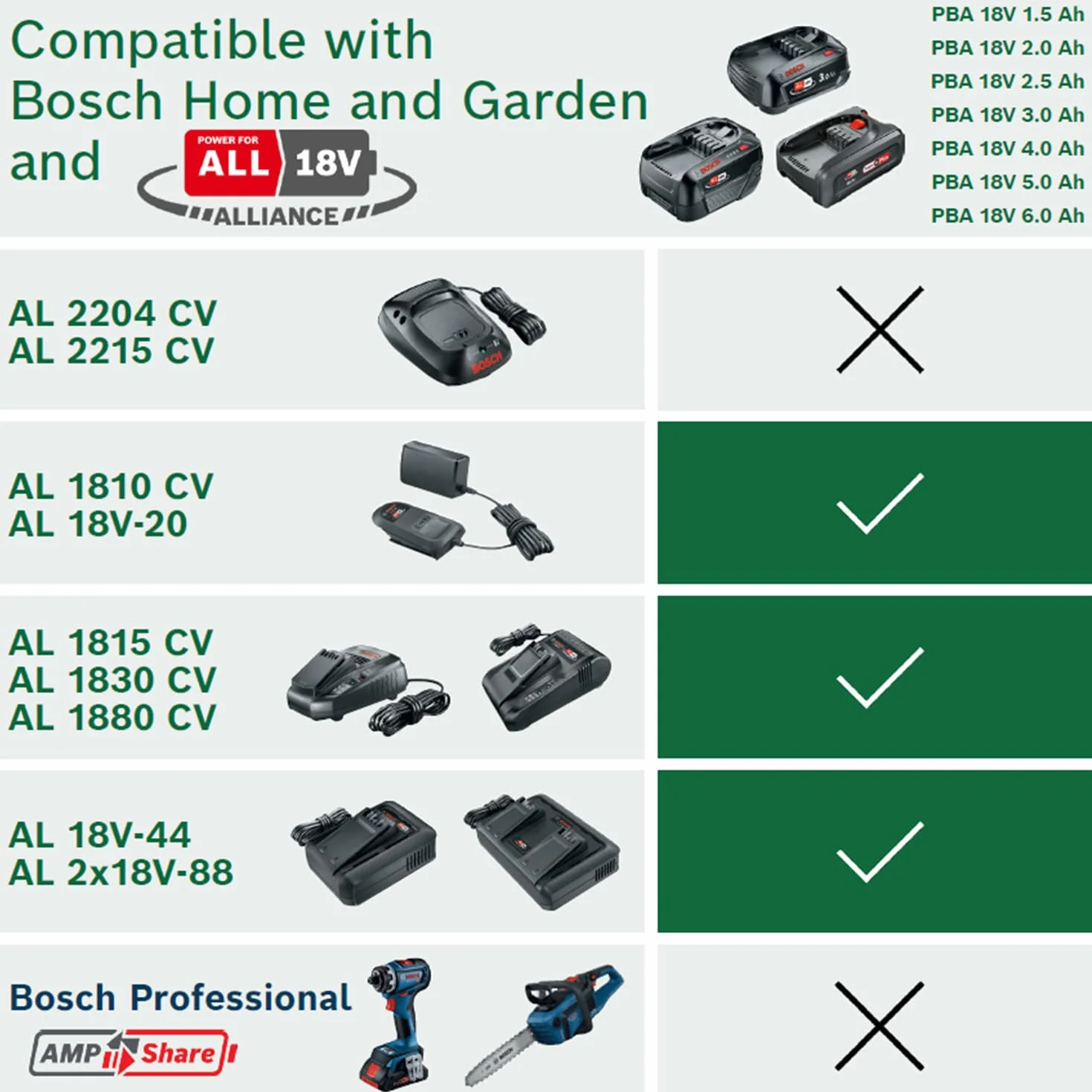 Bosch szybka ładowarka AL 18V-44 (system 18V, czas ład. ak. 2,0/2,5/4,0/6,0 Ah: 34/44/59/87 min, zintegrowany uchwyt ścienny)