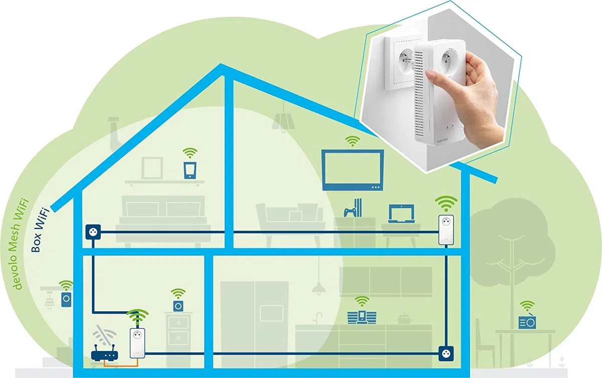 devolo Magic 2 WiFi 5 (ac) Zestaw multiroom: 3x adaptery PowerLine WiFi, gniazdo Gigogne (2400 Mbits, 5x porty Gigabit Ethernet) idealne do pracy i przesyłania strumieniowego, wtyczka francuska