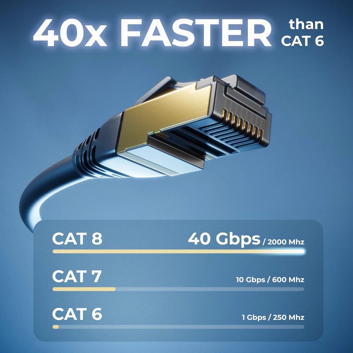 deleyCON 20m CAT8.1 LAN Kabel Patchkabel Sieciowy - RJ45 LAN DSL Miedź S/FTP Ekranowanie 2000 MHz 40 Gbit - CAT.8 Ethernet Kabel RJ45 Wtyk Pozłacany - Czarny