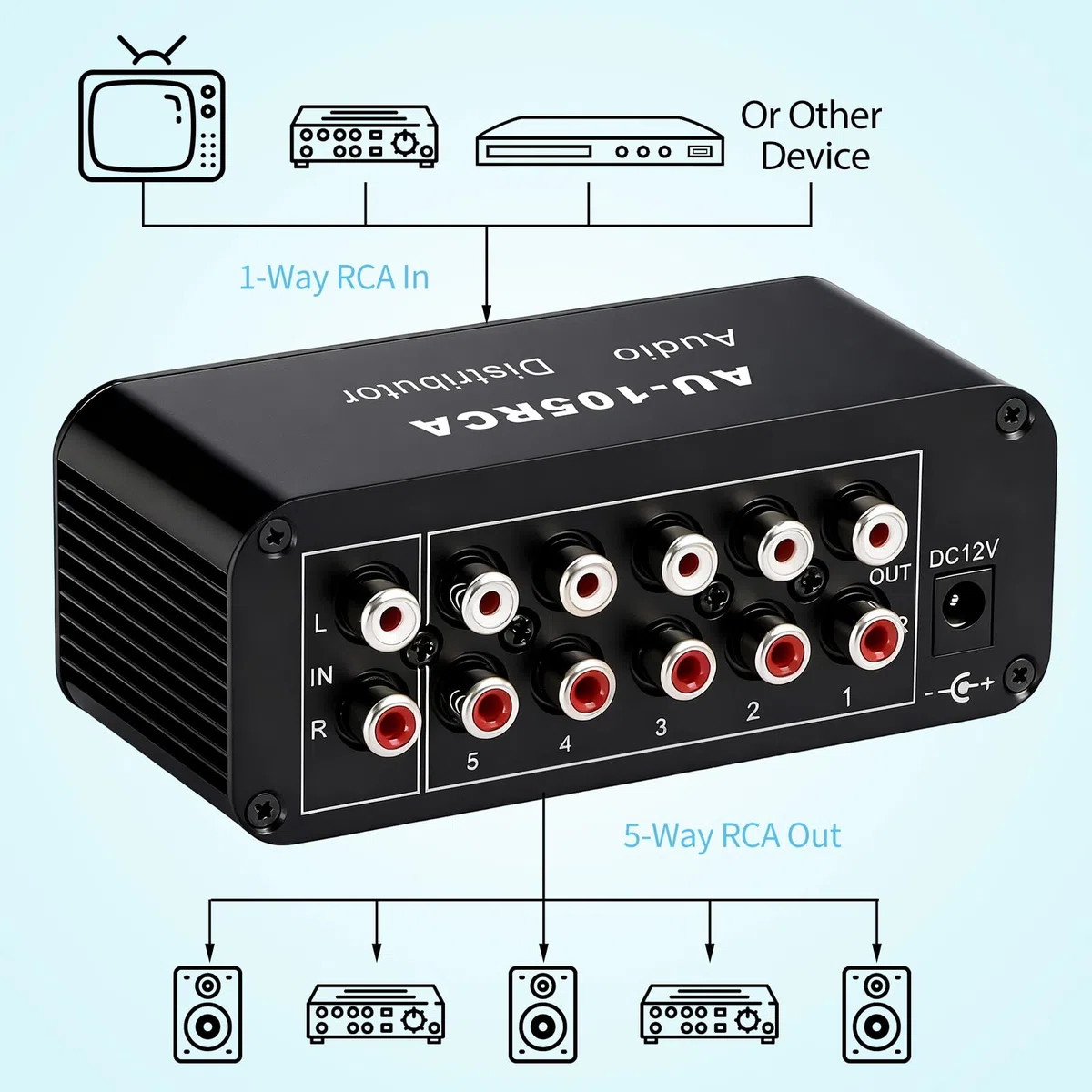 5-drożny rozdzielacz audio stereo RCA, 1 w 5 wyjściach, wzmacniacz dystrybucji audio, rozdzielacz sygnału RCA, do głośników, słuchawek, wzmacniaczy, z regulacją głośności, wzmocnienie 6dB