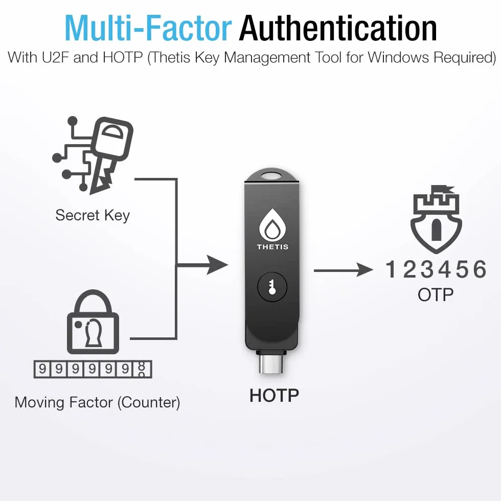 Thetis Pro FIDO2 klucz bezpieczeństwa, dwuskładnikowe uwierzytelnianie NFC klucz bezpieczeństwa FIDO 2.0, podwójne porty USB A i typ C dla wielowarstwowej ochrony (HOTP) w systemach