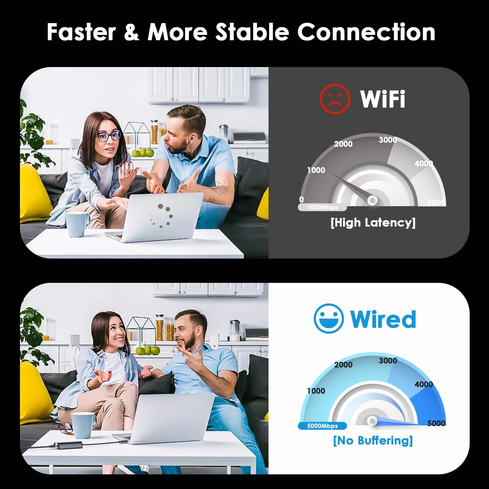 WAVLINK Adapter USB C na Ethernet 5G, adapter Ethernet 5G do laptopa, kompatybilny z urządzeniem typu C do sieci do MacBooka, XPS, iPada Pro-USB3.1 Gen 2