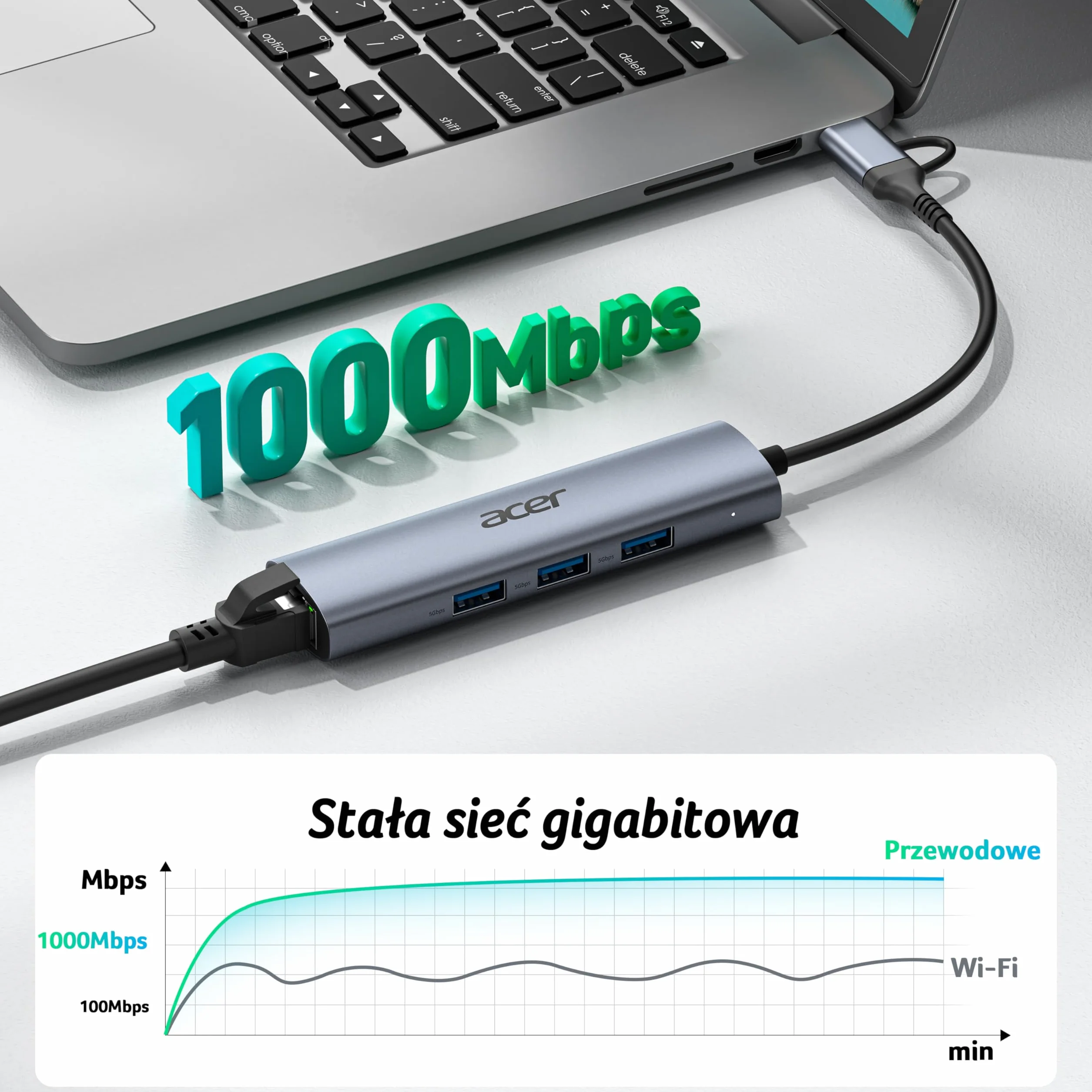 Acer Adapter Ethernet USB C, koncentrator USB A/C z 3 USB 3.0 5Gbps & LAN RJ45 1Gbps, [Bez drivera, Aluminiowy] Adapter USB do sieci dla laptopów, MacBook Pro, iPad, iPhone 16, Samsung, XPS, Myszy