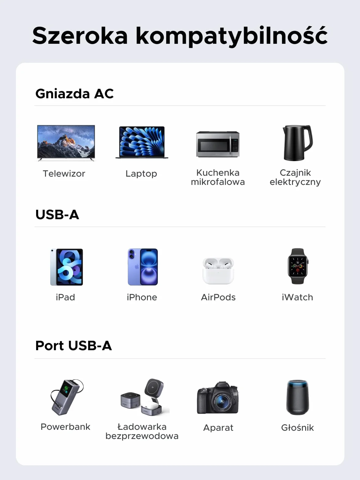 Listwa zasilająca UGREEN z gniazdem USB, gniazdko 10 w 1 z przełącznikiem, szybkie ładowanie 20 W, listwa zasilająca 3680 W z zabezpieczeniem przeciwprzepięciowym, 1,5 m, do biurek i biur