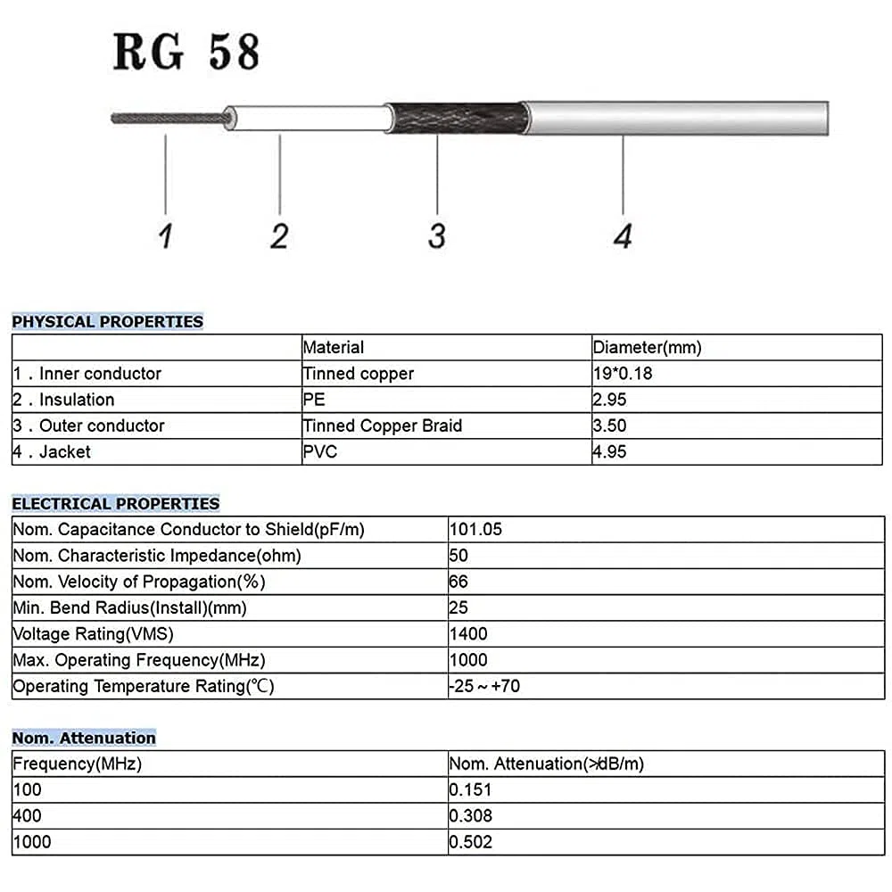 Superbat Kabel koncentryczny RG58 CB 5 m UHF PL259 męski na męski 50 omów, niska strata do radia HAM i CB, analizatora anteny, obciążenia zastępczego, miernik ROS (1 sztuka)