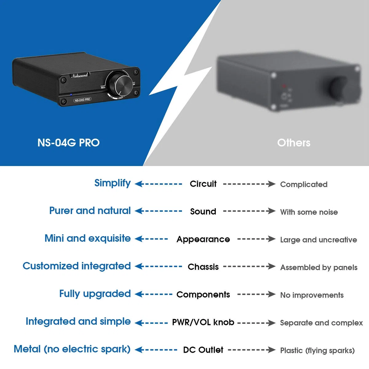 Nobsound, HiFi Mini Dual TPA3116 cyfrowy wzmacniacz stereo wysokiej jakości kanał 2.0 100 W x 2 z przedwzmacniaczem NE5532P, czarny