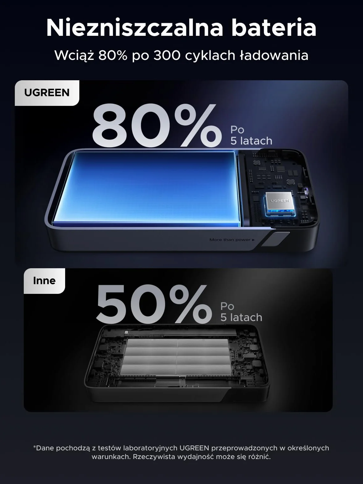 UGREEN Power Bank 20000 mAh 45W zintegrowany kabel USB-C dwukierunkowe zasilanie zewnętrzna bateria Galaxy S25+/Ultra