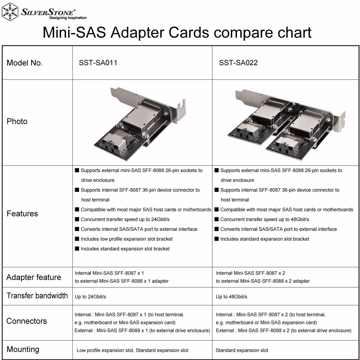 SilverStone SST-SA011 - Internal Mini SAS 26pin SFF8087 to External 36pin SFF8088 to PCI-E Card Bracket