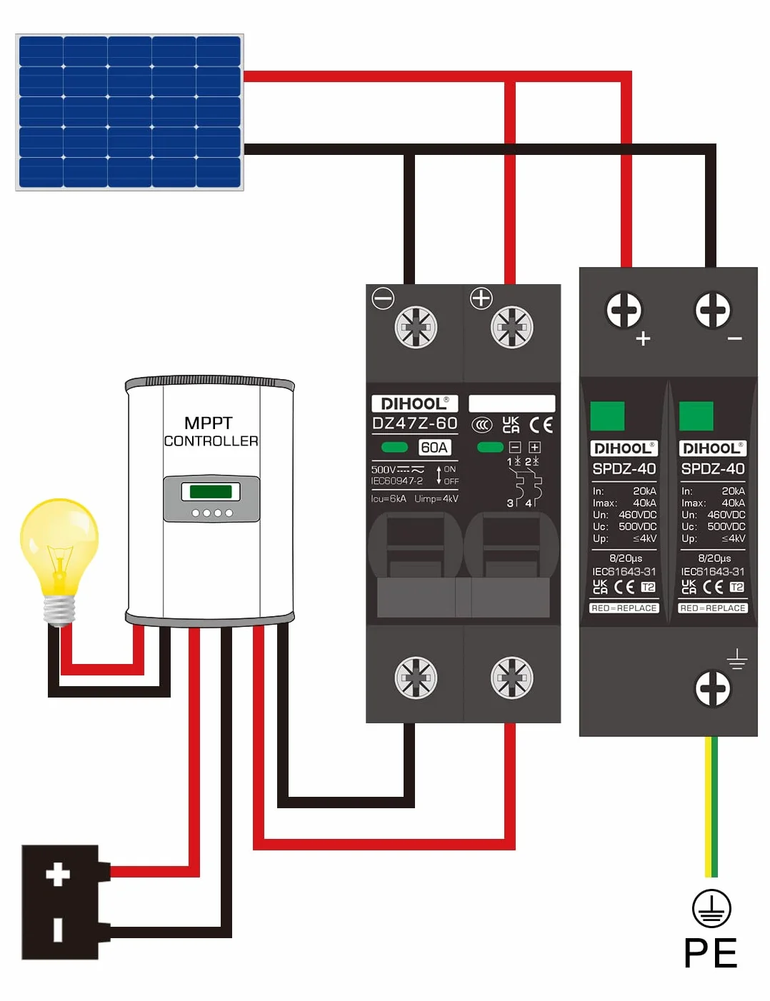 DIHOOL PV solar ochrona przeciwprzepięciowa, 2P 40KA DC 500V Osłony przepięciowe Fotowoltaika Gospodarstwo domowe