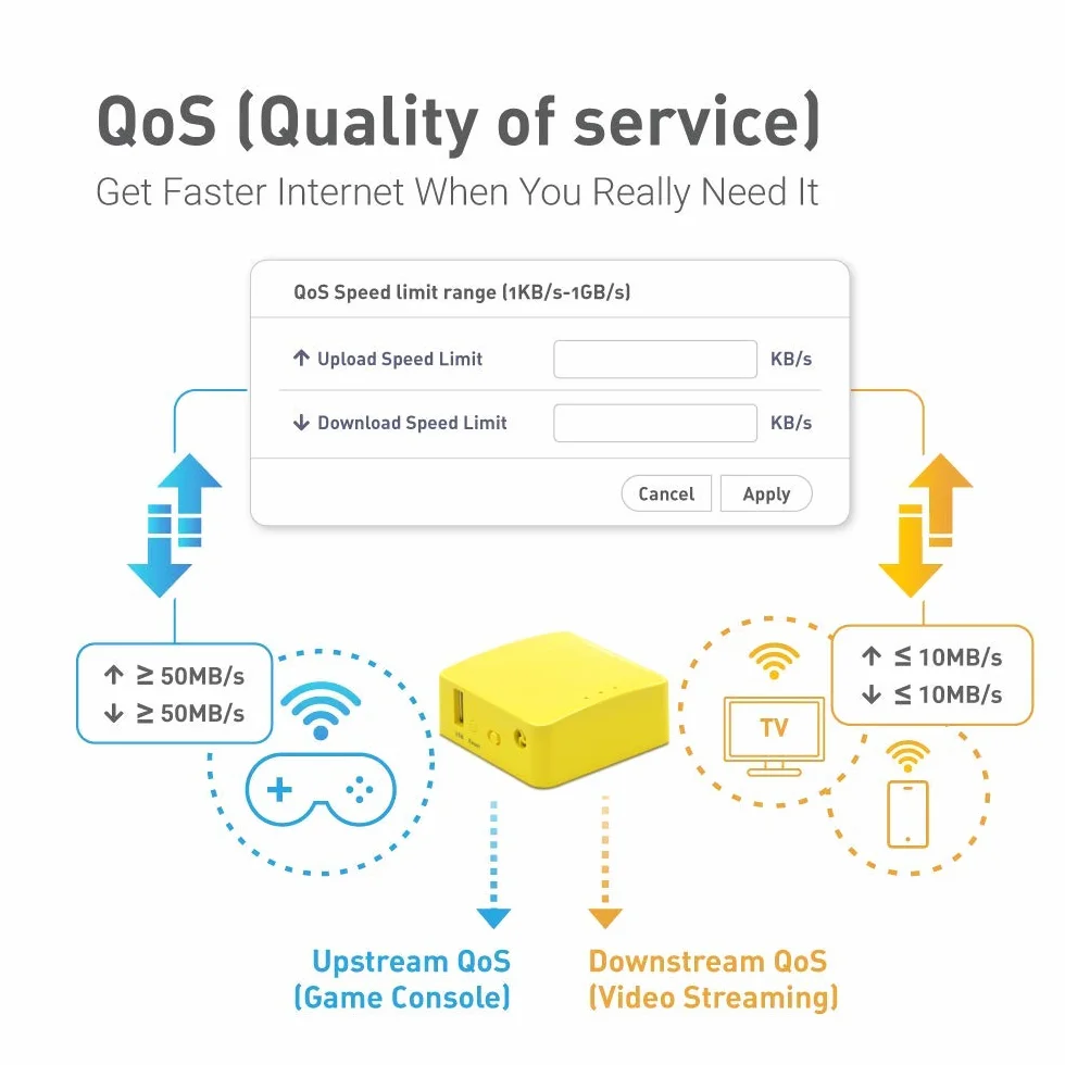 GL.iNet GL-MT300N-V2(Mango) Przenośny, kieszonkowy, bezprzewodowy router WiFi VPN — punkt dostępu/przedłużacz/WDS | OpenWrt | 2 x porty Ethernet | OpenVPN/Wireguard VPN | USB 2.0 | 128 MB pamięci RAM