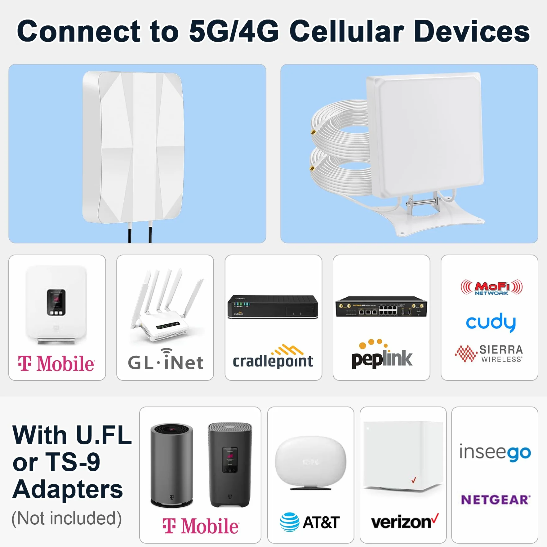 SMA przepust okienny płaski kabel do anten 5G/LTE | Bezstratny ultra-cienki kabel przejściowy 2-w-1 | Wtyczka SMA na gniazdo | Idealny do okien i drzwi, 50 cm