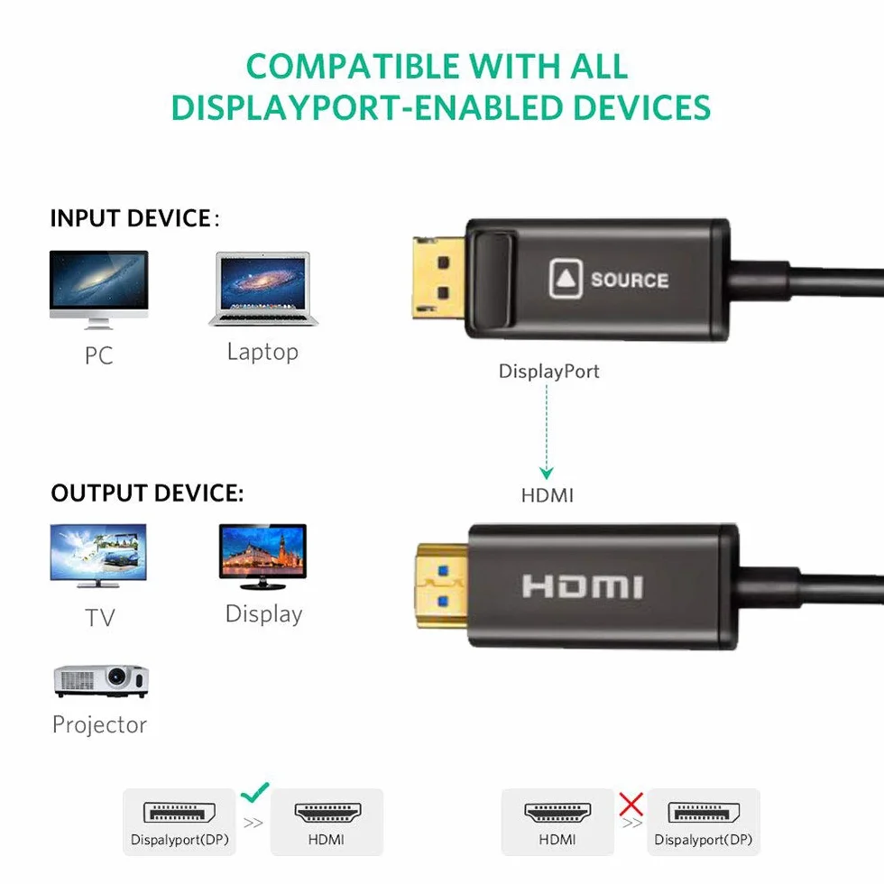 3 metry DisplayPort (DP) do HDMI Kabel światłowodowy AOC 18 G 4 K przy 60 Hz UHD pozłacany przewód do PC, karty graficznej, laptopa, monitora HDTV, niebieski odtwarzacz Ray
