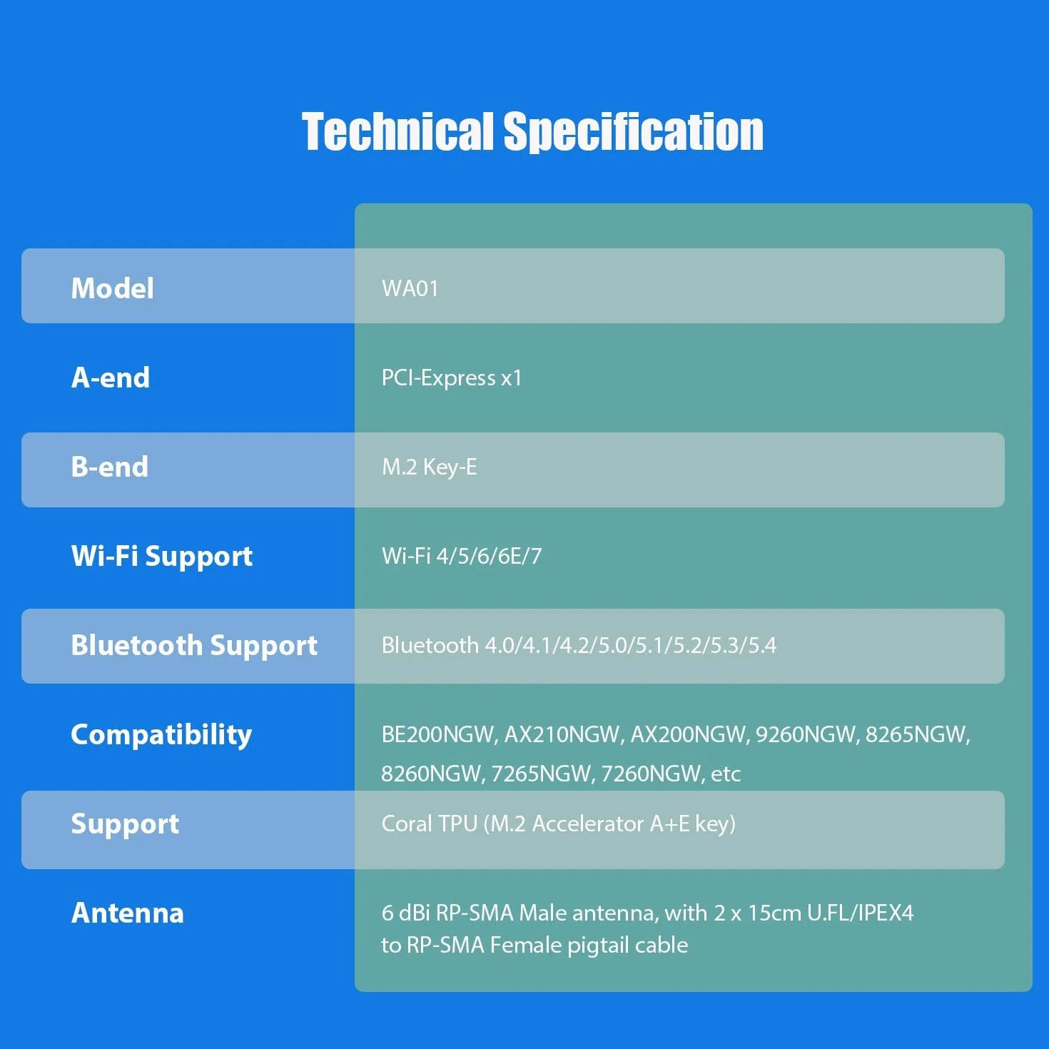 GLOTRENDS WA01 Adapter M.2 E Key na PCIe X1 WiFi Bluetooth dla modułu M.2 WiFi 4/5/6/6e/7/Coral TPU, z zestawem anten 6-dBi SMA
