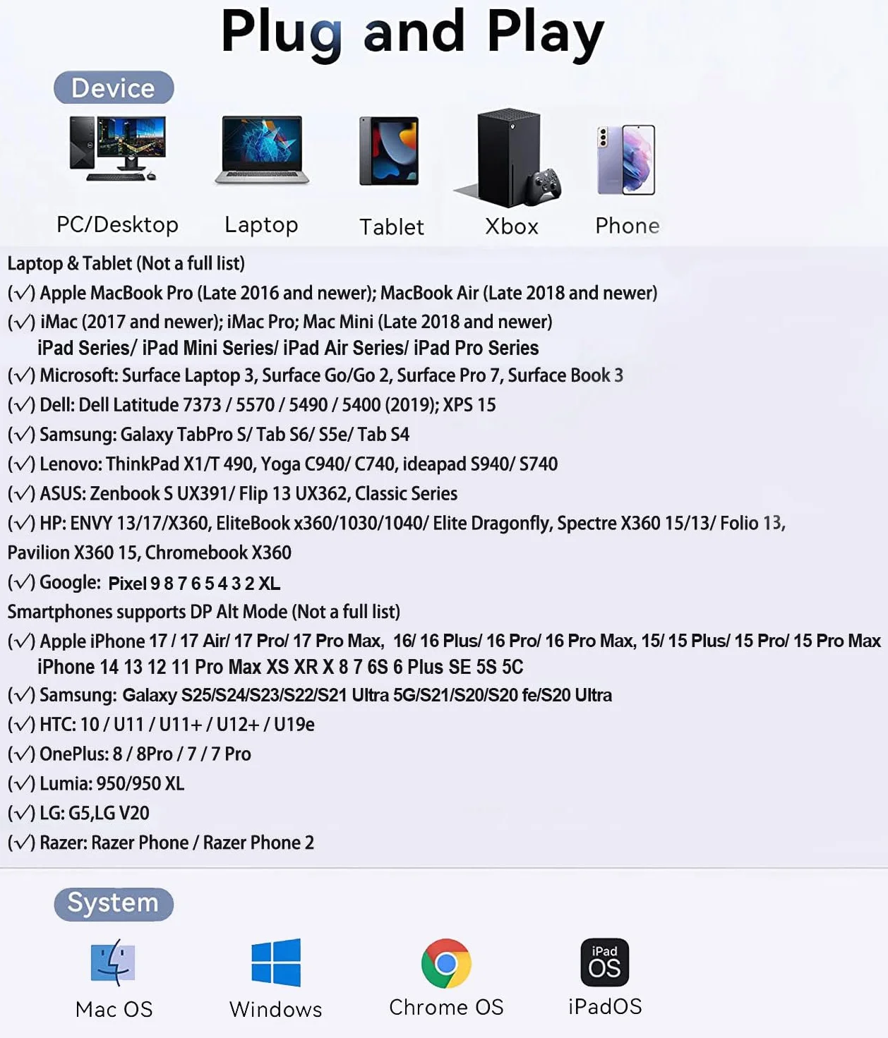 Adapter USB-C na HDMI 4K/60Hz dla iPhone 15 16, MacBook Pro Air, iPad Pro, kabel USB 3.1 typu C Digital AV HDMI 2.0 kompatybilny z Samsung Galaxy S25/S24/S23/S22, Pixelbook, XPS i więcej
